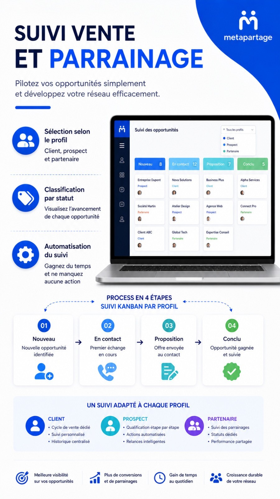 Kanban