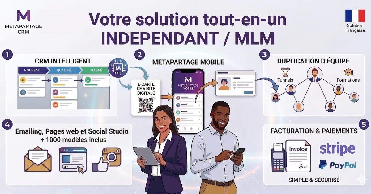 Dashboard Metapartage