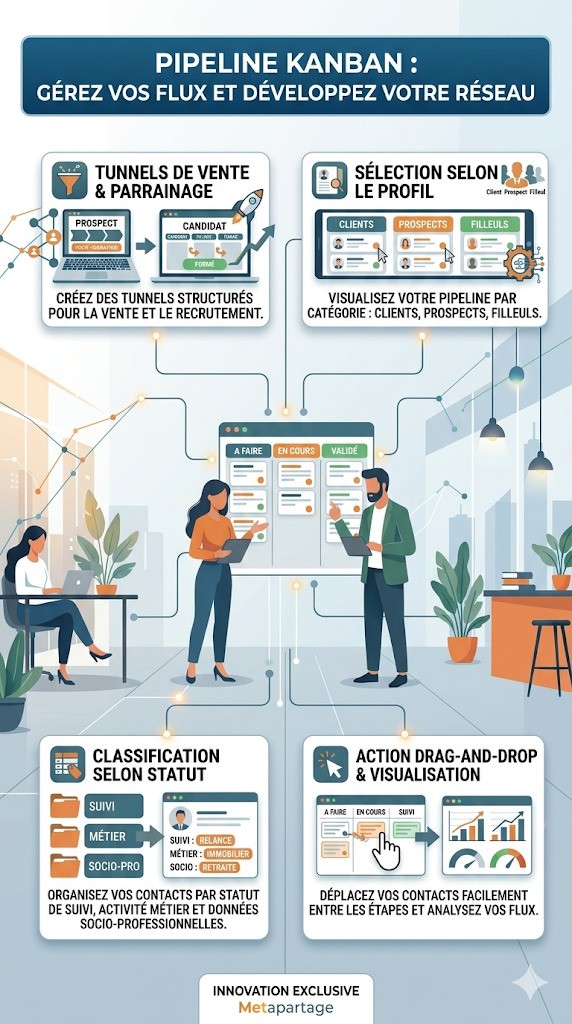 Dashboard Metapartage