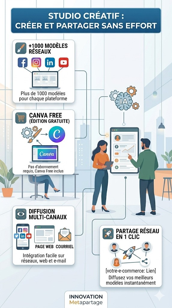 Dashboard Metapartage