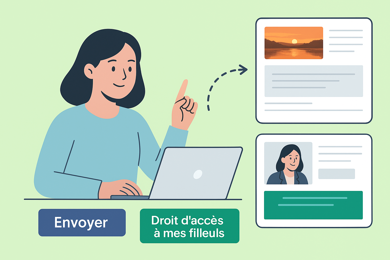 Schéma de la duplication d'un modèle d'email pour une équipe